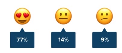 Emoticons
