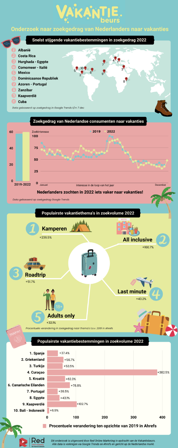 Infographic