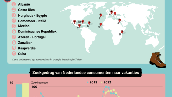 Vakantiebeurs