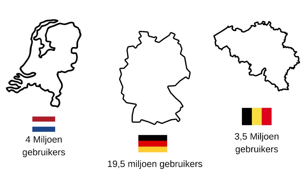 Gebruikers TikTok