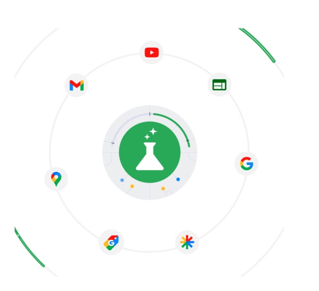 Multichannel Google