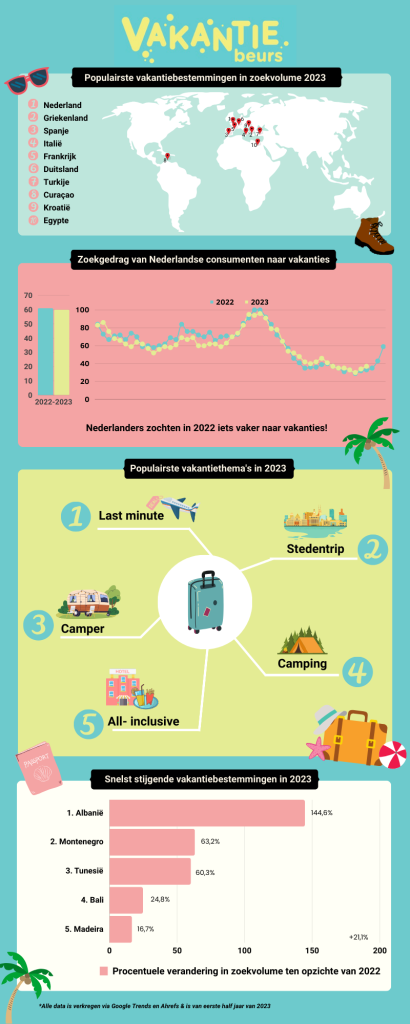 _Vakantiebeurs Infographic 2024