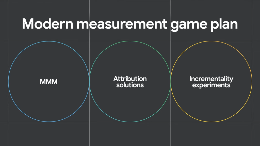 Modern-measurement-game-plan-Google-2025-2048x1154