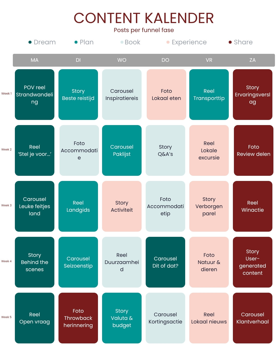 Content kalender voor reisaanbieders met posts per funnel fase: Dream, Plan, Book, Experience en Share